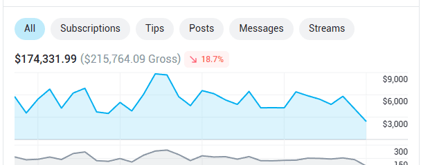 $174,331 monthly revenue